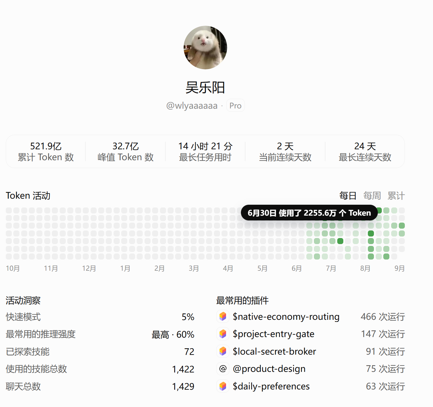 Codex 累计 521.9 亿 tokens · @wlyaaaaaa