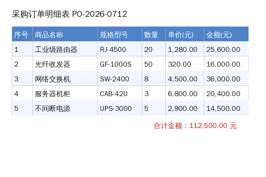 合成采购表原图,六列五行商品,标题编号为 PO-2026-0712
