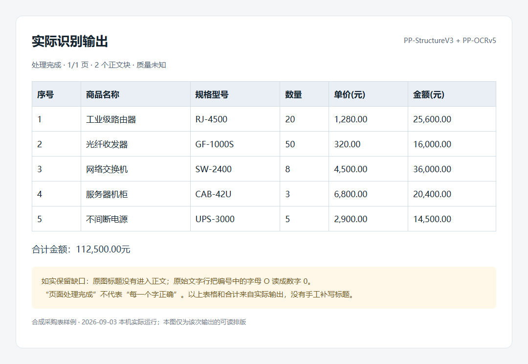 2026年9月3日 LocalOCR 实际表格输出，旁注标题遗漏及 O 被识别成 0