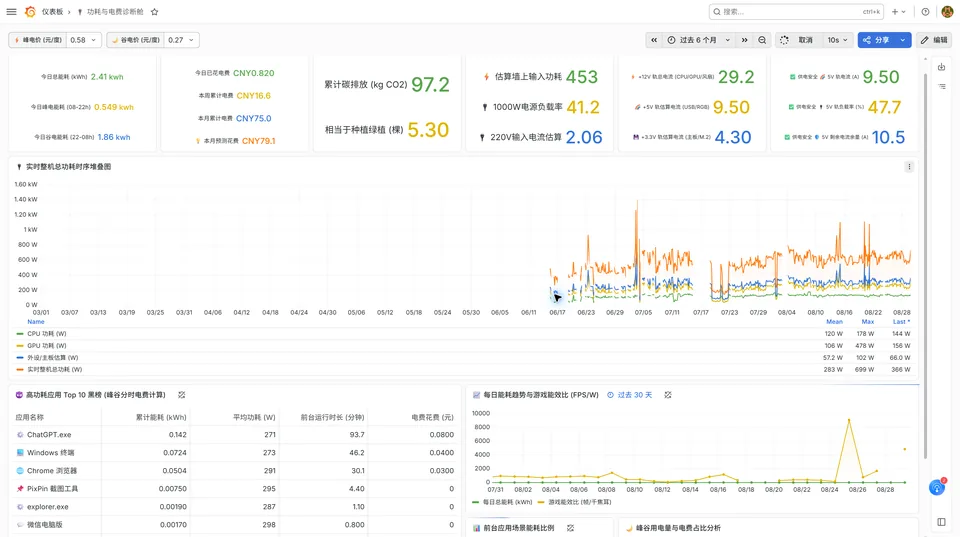 TimeAudit 功耗与电费诊断界面