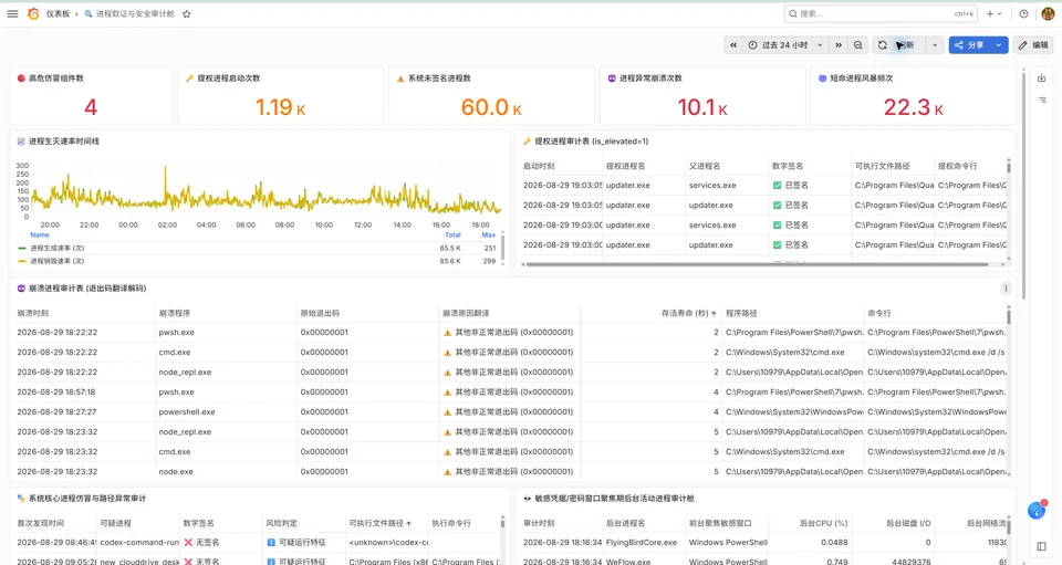 进程生命周期与取证线索