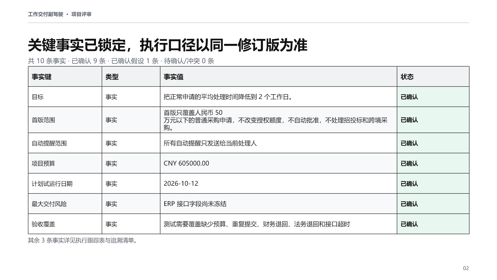 完全虚构的项目评审关键事实页